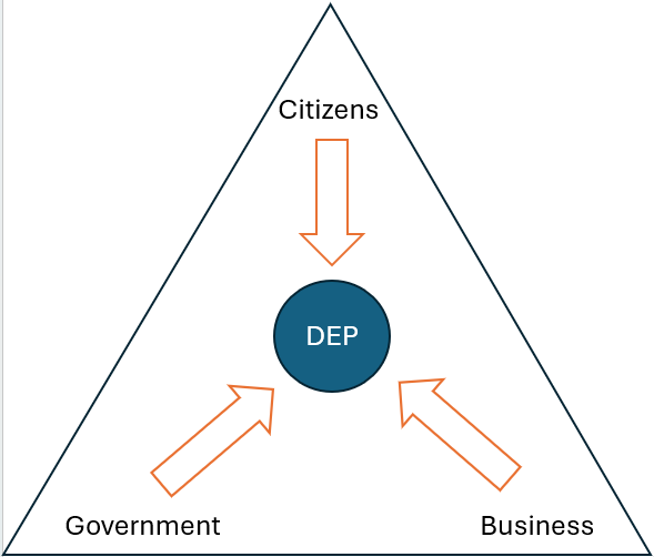Equilibrium Framework Democracy Equilibrium Framework