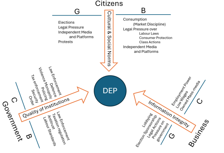 US Constitution document